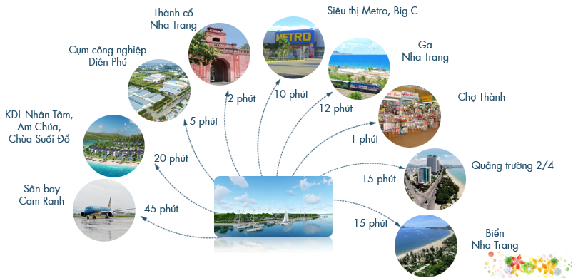 Dự Án Nha Trang Pearl - Nam Sông Cái